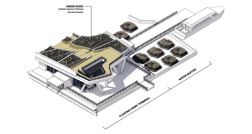 sustainable architecture diagram