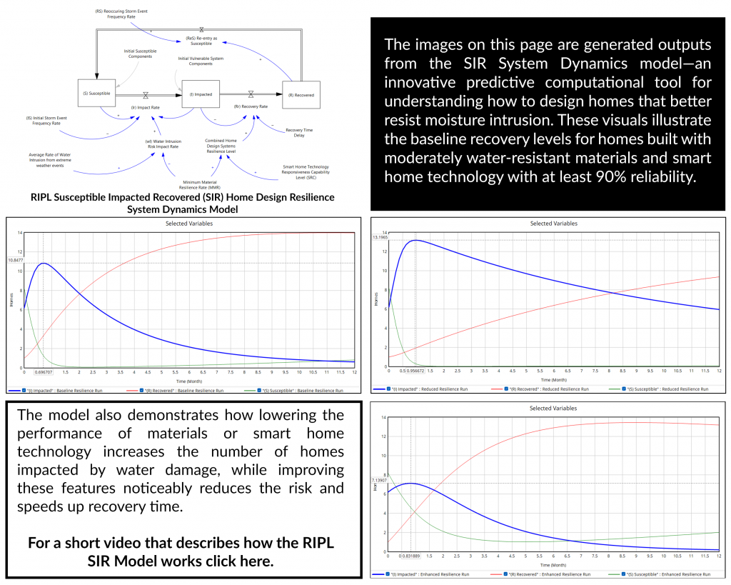SDM Image Layout