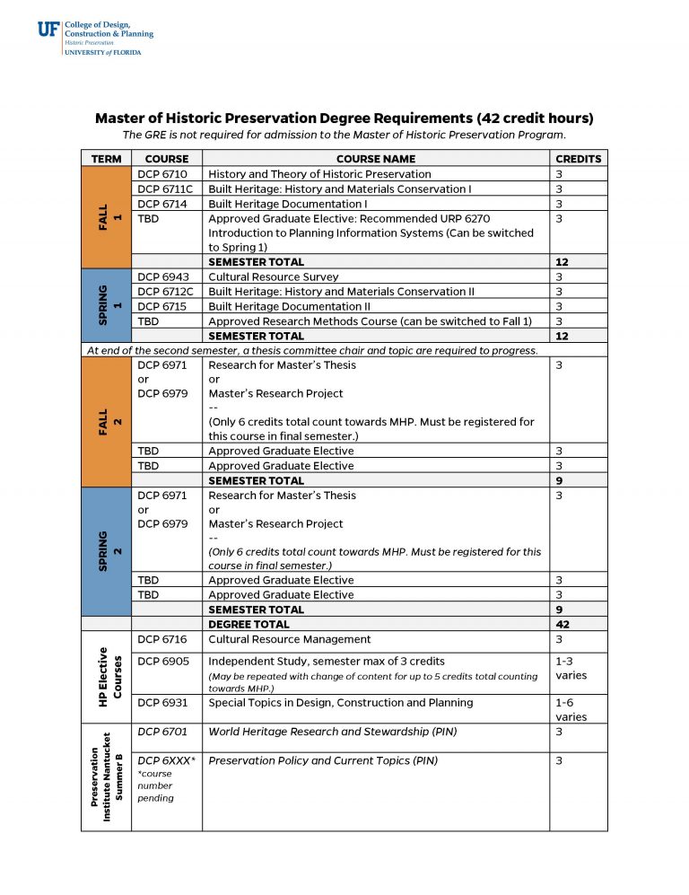 Master of Historic Preservation – Historic Preservation Program