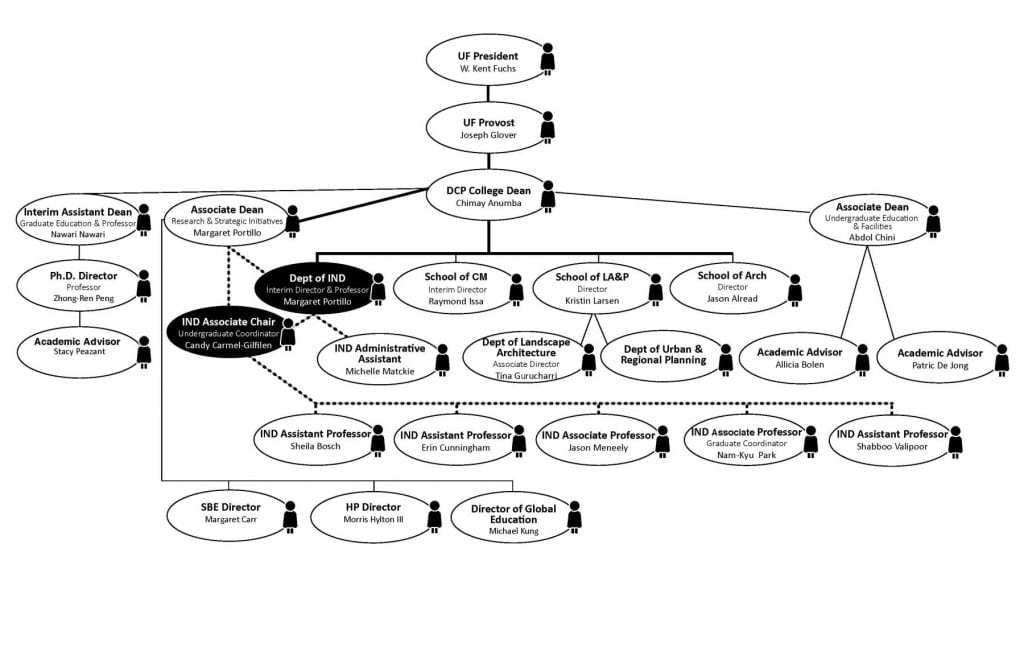 interior-design-organizational-chart-department-of-interior-design