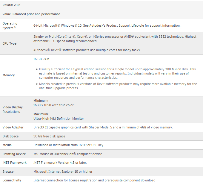 IND LAPTOP REQUIREMENTS – Department of Interior Design