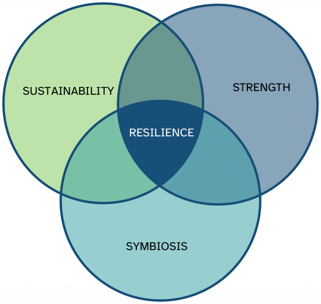 SAMPL_Graphic_Venn Diagram