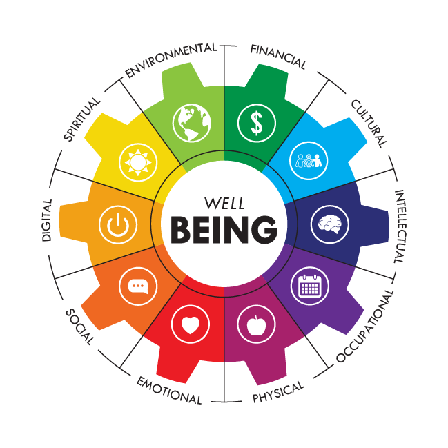 10 Dimensions of Well Being Wheel