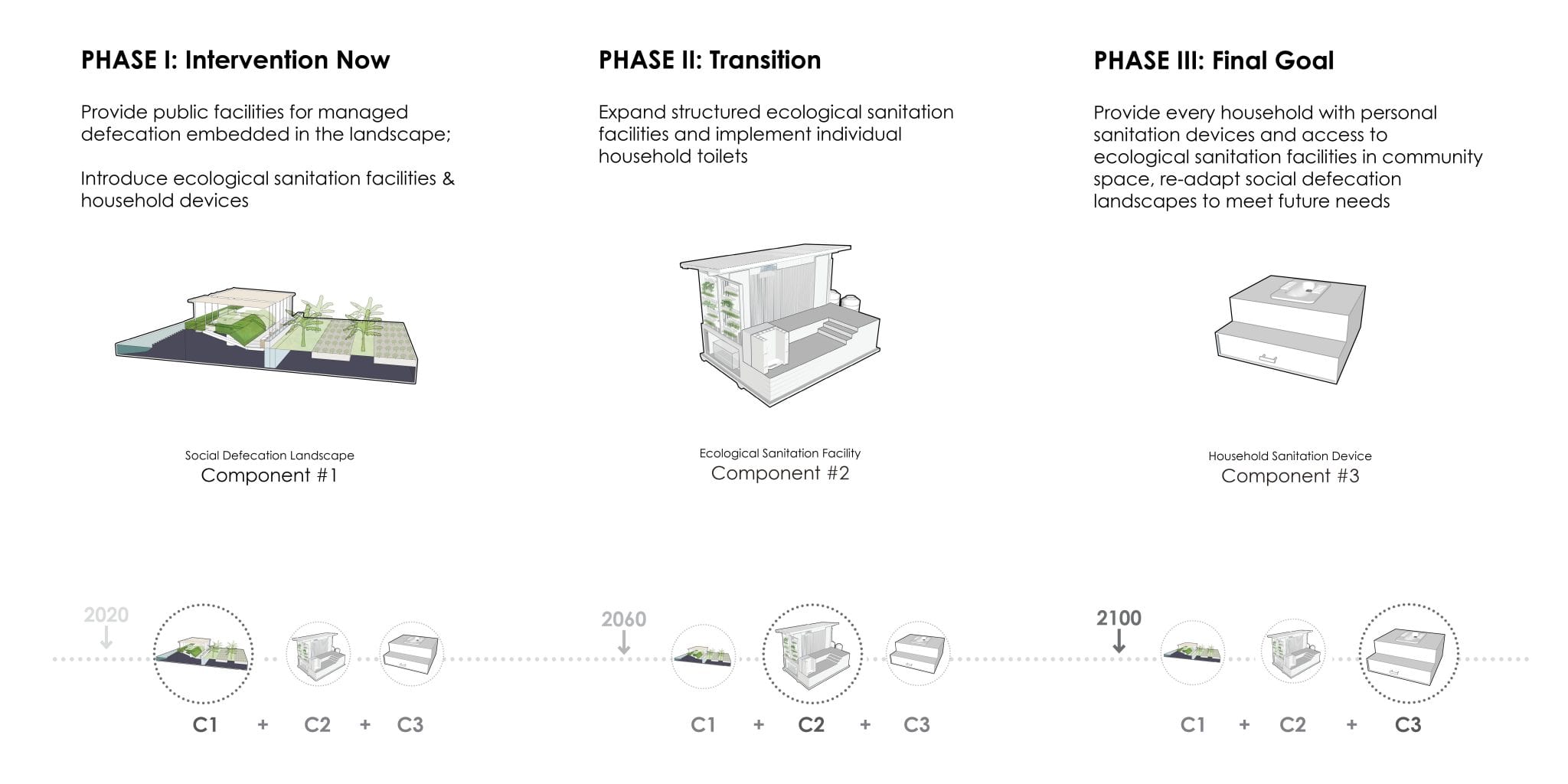 UrbanDesign OpenDefecationSolution scaled