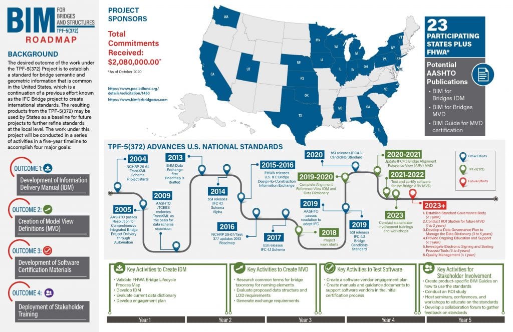 Costin Leading the Way for National BIM Study – UF College of ...